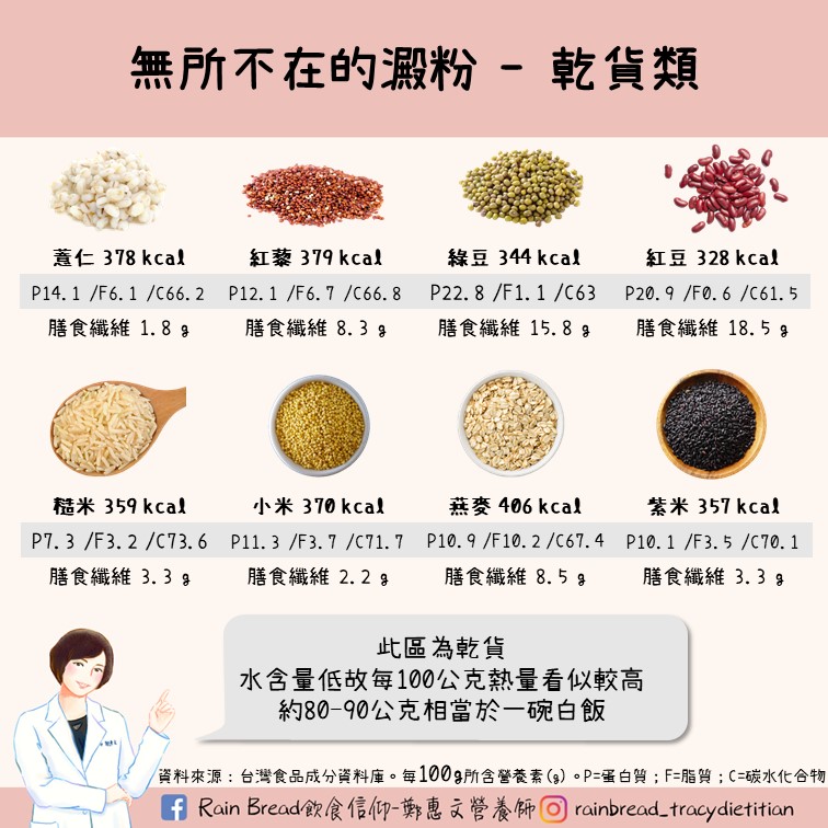 CHO-dry